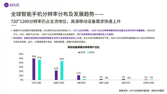 APUS：2020全球移动互联网市场报告