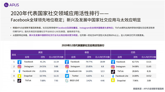 APUS：2020全球移动互联网市场报告