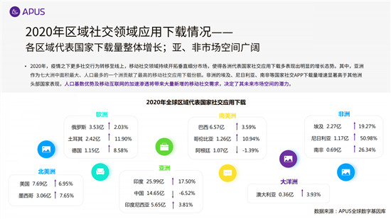 APUS：2020全球移动互联网市场报告