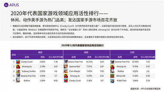 APUS：2020全球移动互联网市场报告