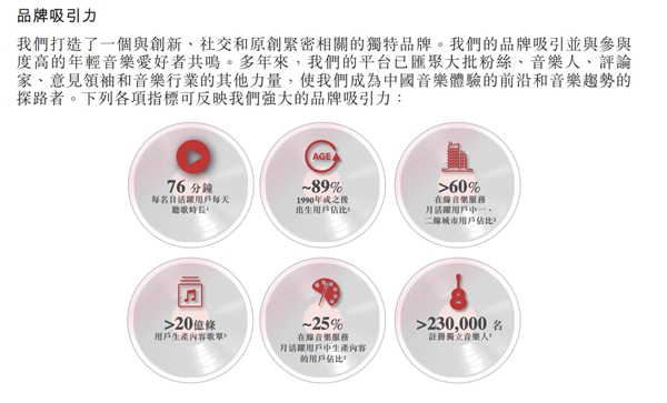 网易云音乐招股书披露用户数据：MAU达1.81亿，活跃用户中90%是90后