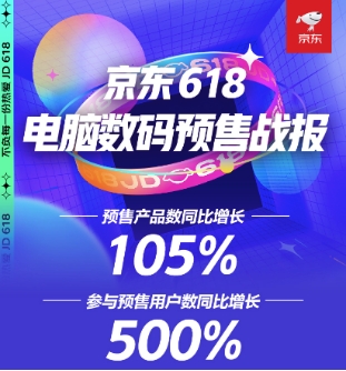 游戏本笔记本品类预约人数超百万，更多用户买电脑数码pick在京东618