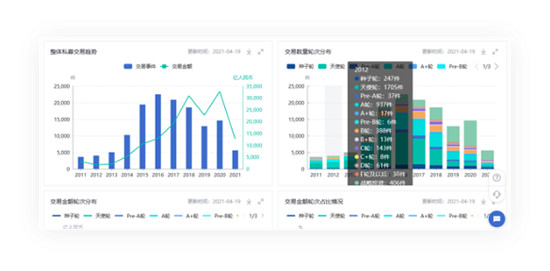 鲸准极速融资推出SVIP超级会员服务，为创业者全方位赋能