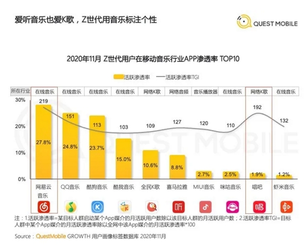 网易云音乐提交上市申请，营收达49亿，每年翻一番