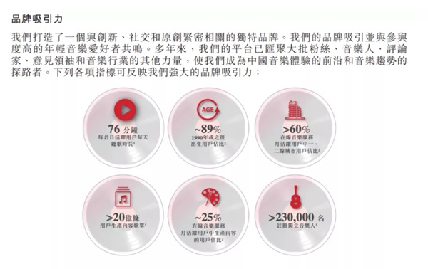 网易云音乐提交上市申请，营收达49亿，每年翻一番