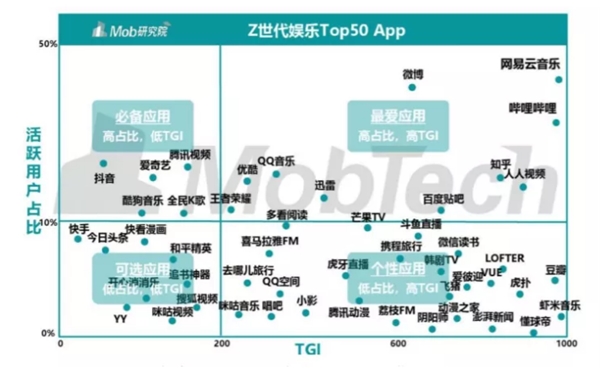 网易云音乐提交上市申请，营收达49亿，每年翻一番