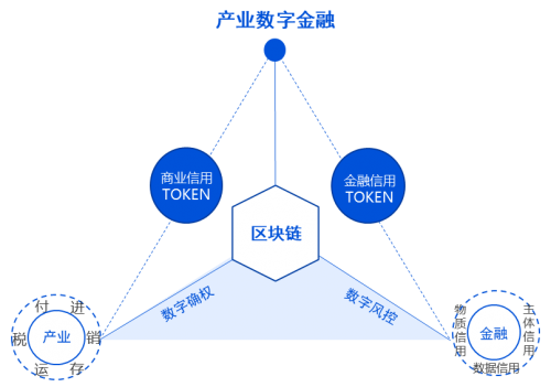 真果科技匠心打造能源产业数字金融新范式