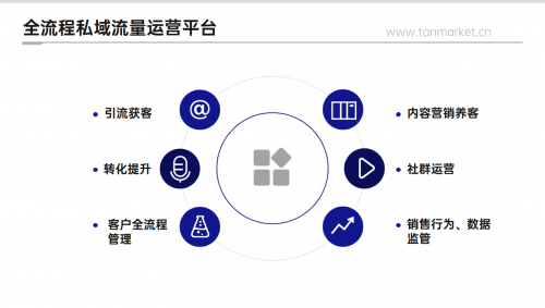 探马SCRM：做好私域运营这三点是关键