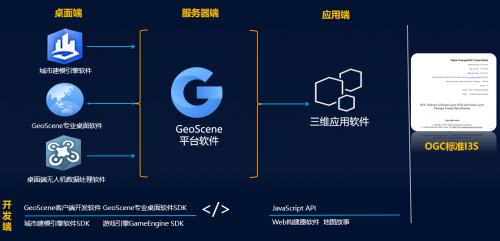 易智瑞董平：GeoScene三维技术支撑CIM平台建设