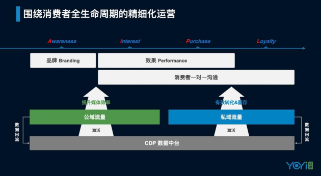 悠易互通亮相iDigital ：CDP赋能全域营销增长