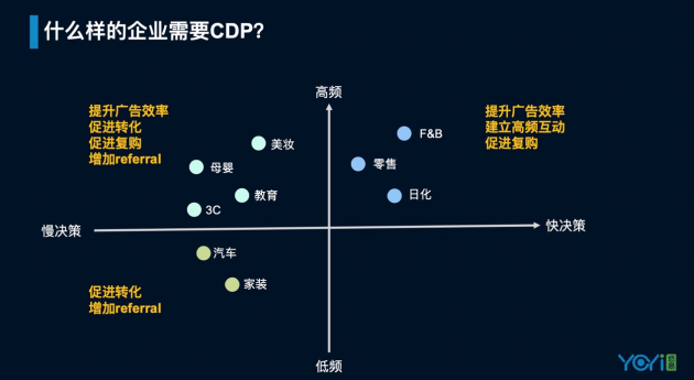 悠易互通亮相iDigital ：CDP赋能全域营销增长