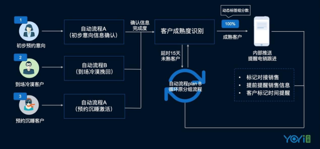 悠易互通亮相iDigital ：CDP赋能全域营销增长