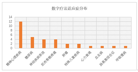 SIG、长岭资本接连加注，望里科技用精神科数字疗法“探索人类大脑”