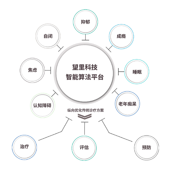 SIG、长岭资本接连加注，望里科技用精神科数字疗法“探索人类大脑”