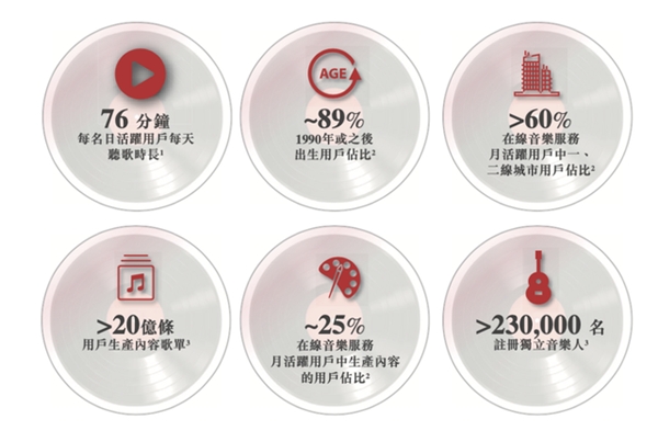 营收翻倍、付费率居首，网易云音乐不止有情怀