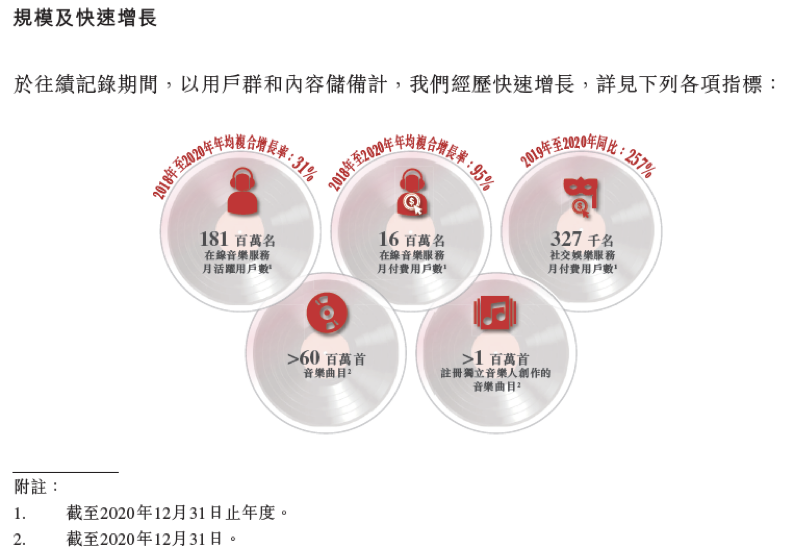 解读网易云音乐IPO：在线音乐这门生意，从不讲情怀