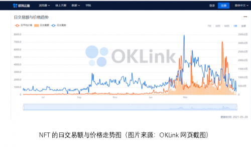 欧科云链的区块链大数据之路