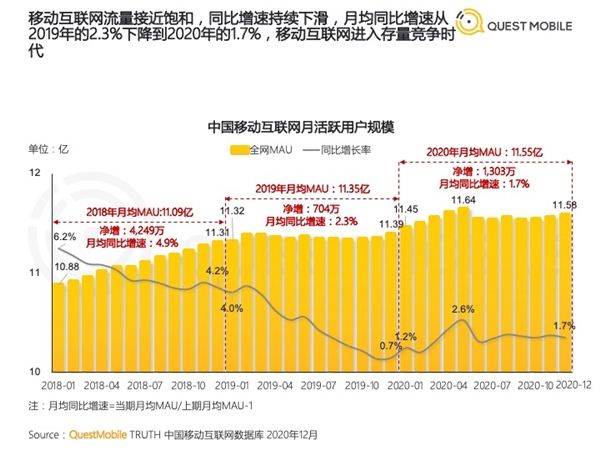 亏损是否可控？营收空间多大？
解读网易云音乐招股书