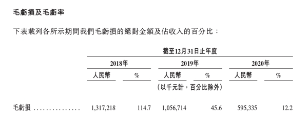 亏损是否可控？营收空间多大？
解读网易云音乐招股书