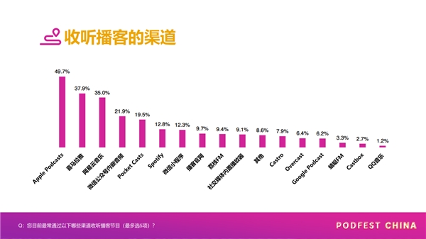 亏损是否可控？营收空间多大？
解读网易云音乐招股书