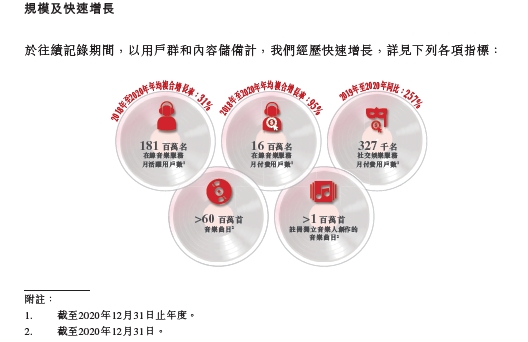 亏损是否可控？营收空间多大？
解读网易云音乐招股书