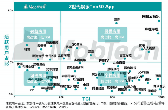 详解招股书：网易云音乐走出了一条“社区+内容”的突围之路