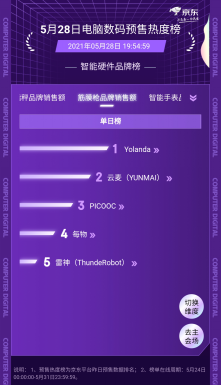 京东618预售热度榜最新战况：小天才儿童手表实力霸榜