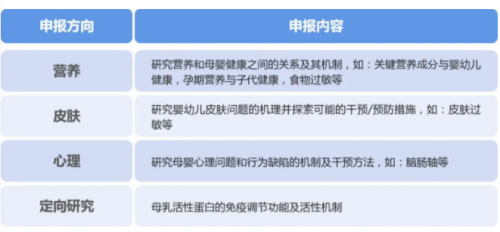 关注母婴健康 健合合生元BINC在行动