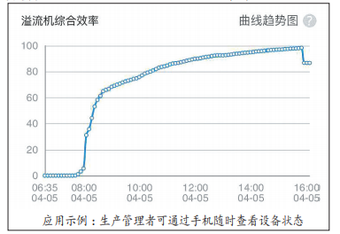 孚日股份“物联网信息统计系统”自主上线  一部手机“打通”设备管理