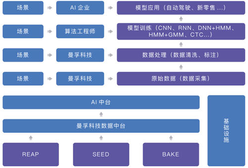 聚焦数博会丨共话数据智能，曼孚科技SEED数据服务平台迎“首秀”