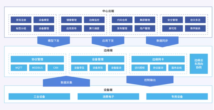 首批！博云入选信通院云边协同产业方阵