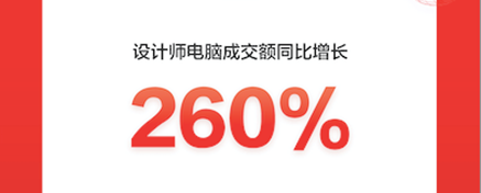 京东618开门红战报：设计师电脑、内容打印机等新兴品类增长迅猛