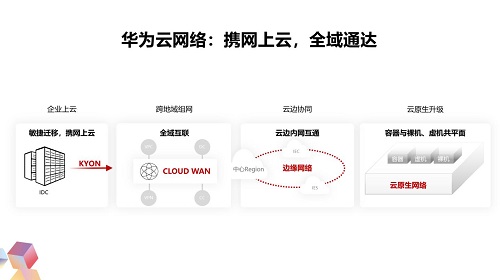 携网上云，全域通达：华为云网络全面升级