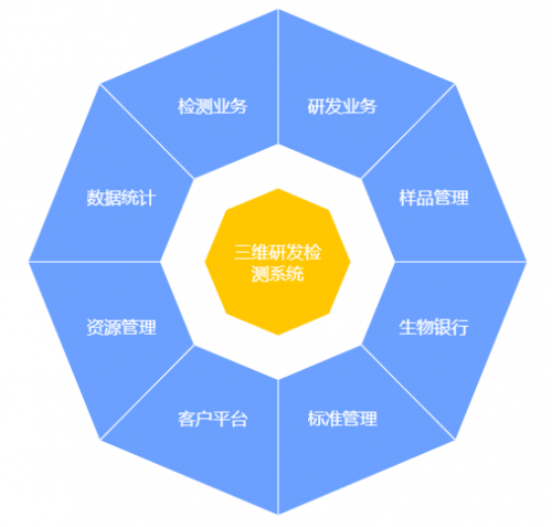 三维天地研发检测系统助力企业纵深发展