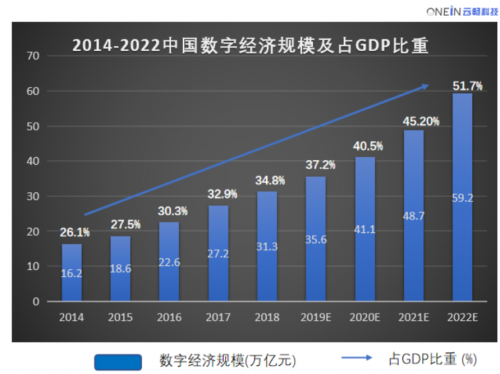 万应工场低代码平台——企业数字化困境破局之道