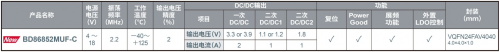 ROHM开发出车载摄像头模块SerDes IC以及摄像头用PMIC