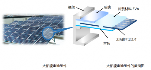 京瓷将在2021SNEC上海光伏展福斯特展台展示封装材料技术