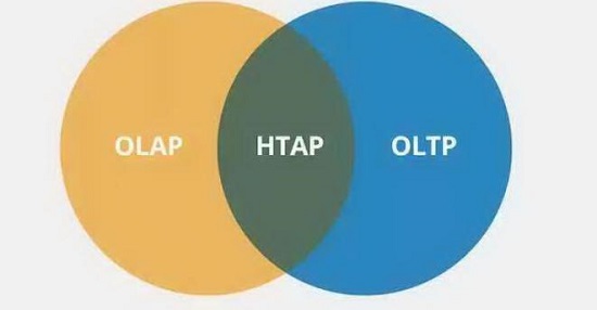 openGauss持续构筑企业级內核能力，使能行业技术创新