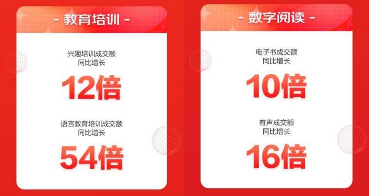 京东618开门红15分钟：图书成交额同比增长9倍 数字阅读成交额同比增长13倍