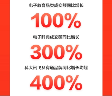 火力全开！京东618电脑数码开门红首日全线大涨，再掀电竞热销风暴