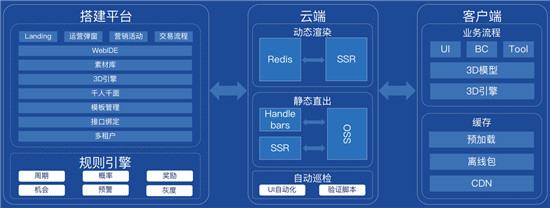 信也科技发布神笔活动设计平台 打造高效获客新模式