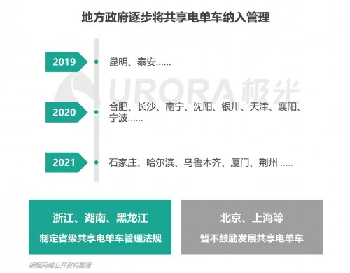 极光：低碳出行让生活更美好——共享电单车社会价值报告