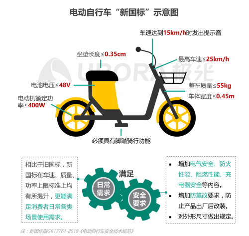 极光：低碳出行让生活更美好——共享电单车社会价值报告