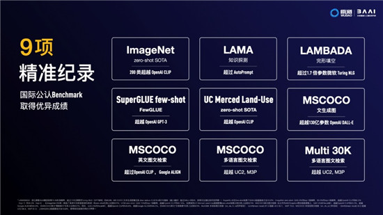 智源大会开幕，全球最大智能模型“悟道2.0”发布