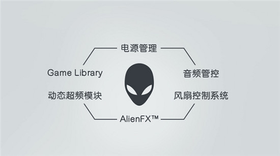 ALIENWARE x15/x17升级散热架构独门绝学，重新定义精悍