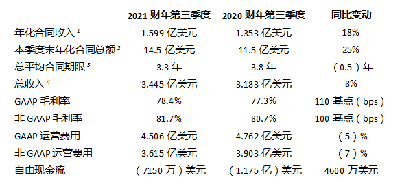 2021财年第四季度展望