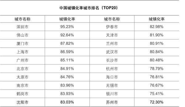 从“乡土中国”到“城镇中国”，“人口+”大数据视角中的城镇化