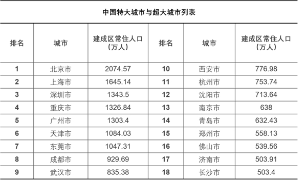 从“乡土中国”到“城镇中国”，“人口+”大数据视角中的城镇化