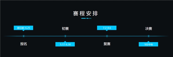 阿里云天池开启第三届数据库性能大赛 40万奖金广邀英才挑战创新上云