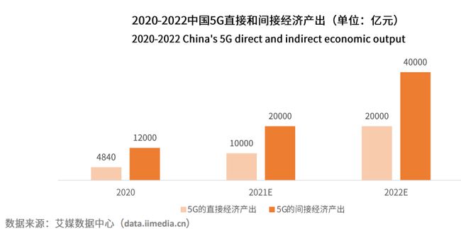 5G推动影视文化升级，微美全息AR+AI数字创作将成主流服务